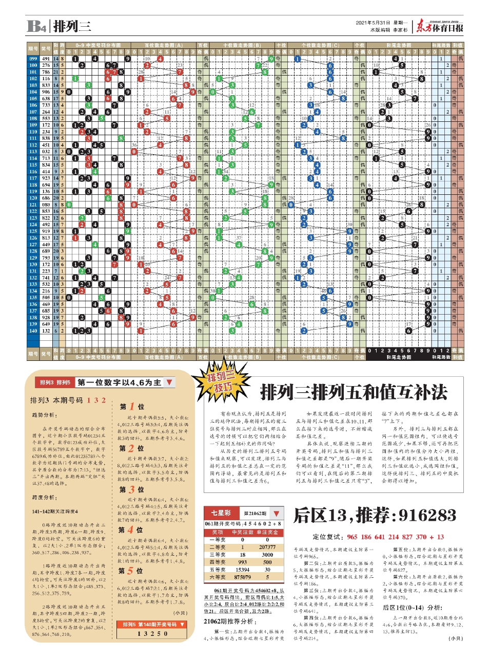 七星彩 第21062期