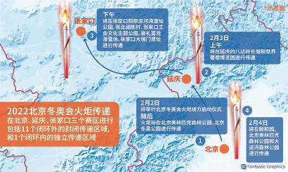 北京冬奥火炬传递时间线路确定