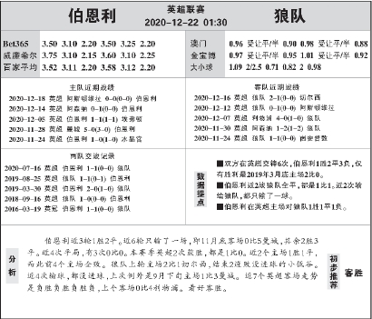 竞彩足球比分查询神器