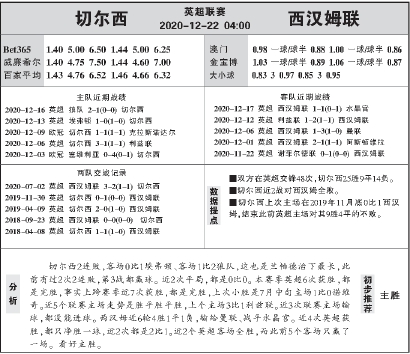 精准分析