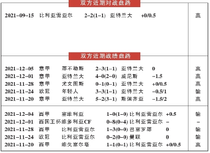 意甲真钱初盘买球站