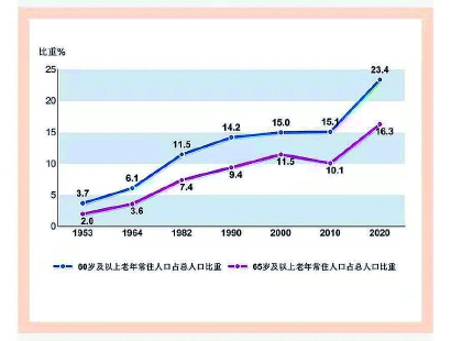 人口比重图图片